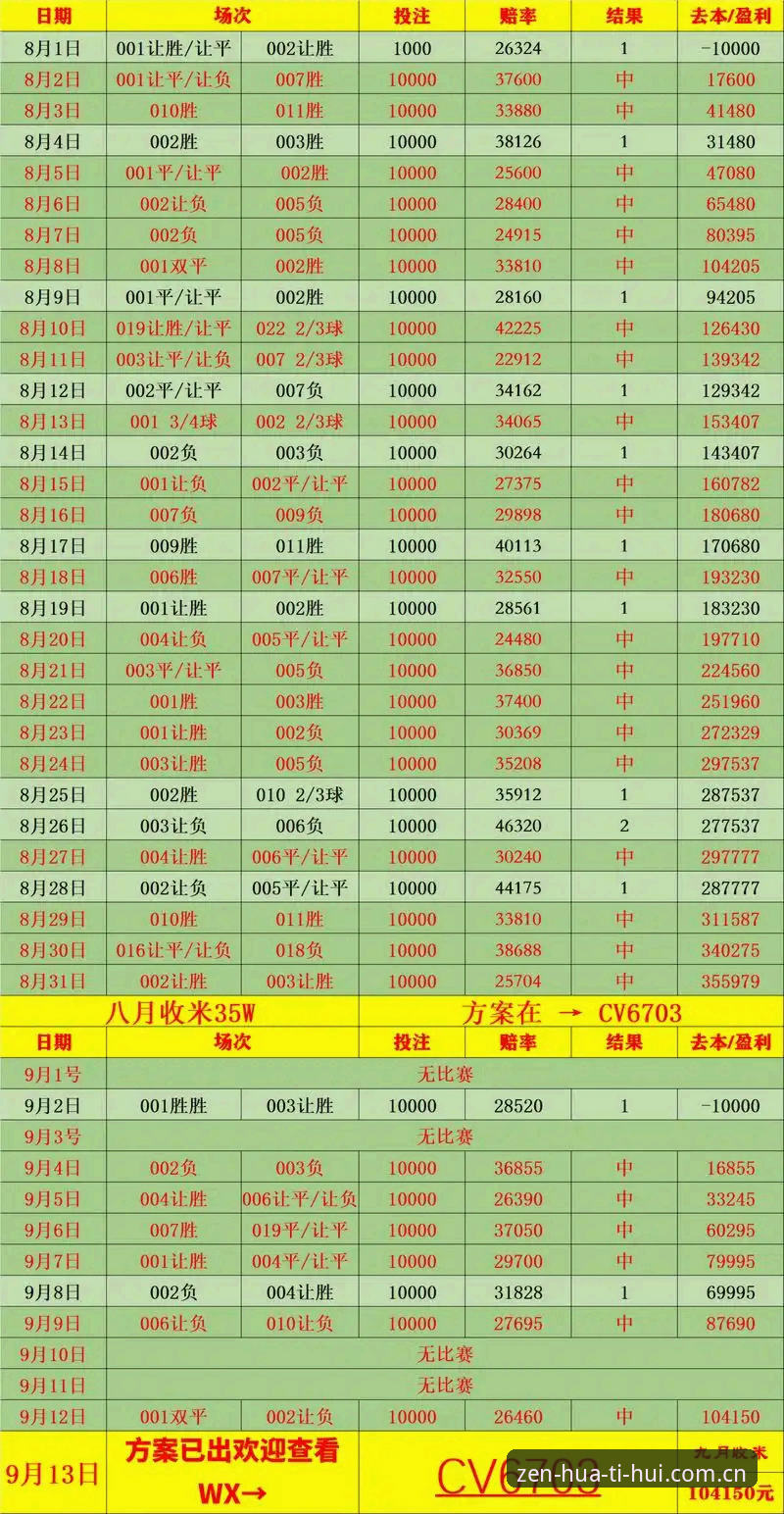 赔率数据看花眼？华体会这周赛事赔率数据与上周对比，我发现了这些门道